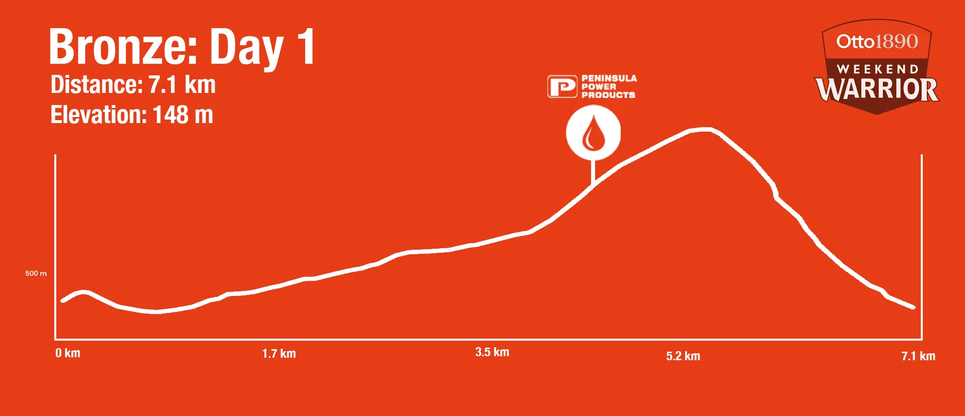 Bronze Mission Day 1 - 7.1km Profile