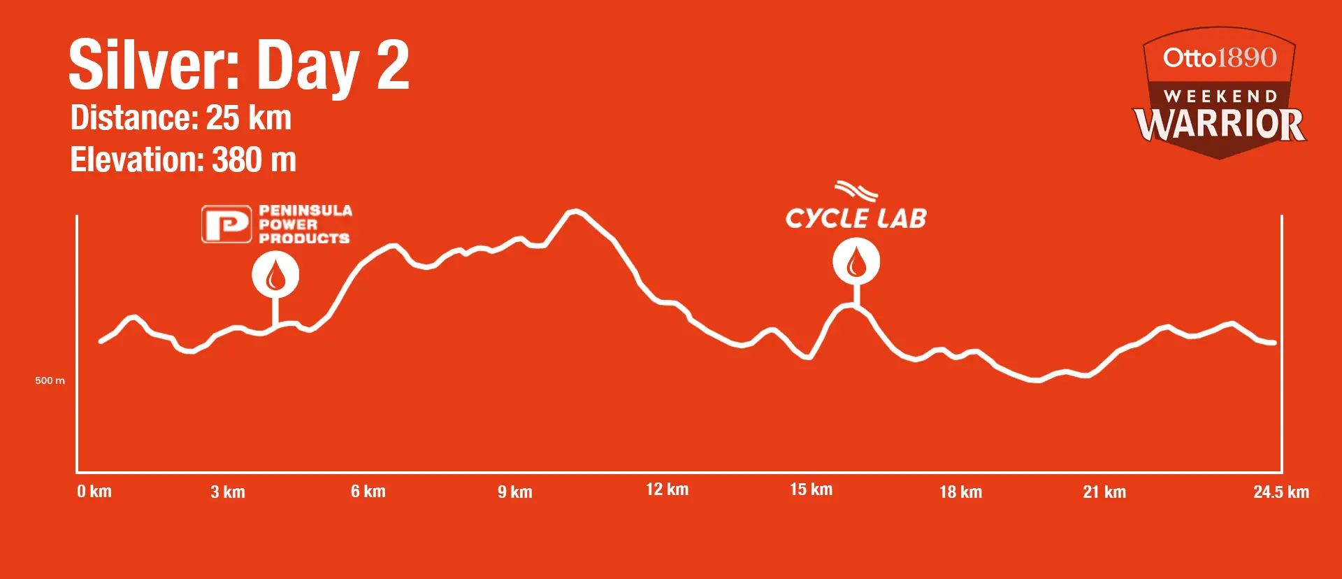 Silver Mission Day 2 - 25km Profile