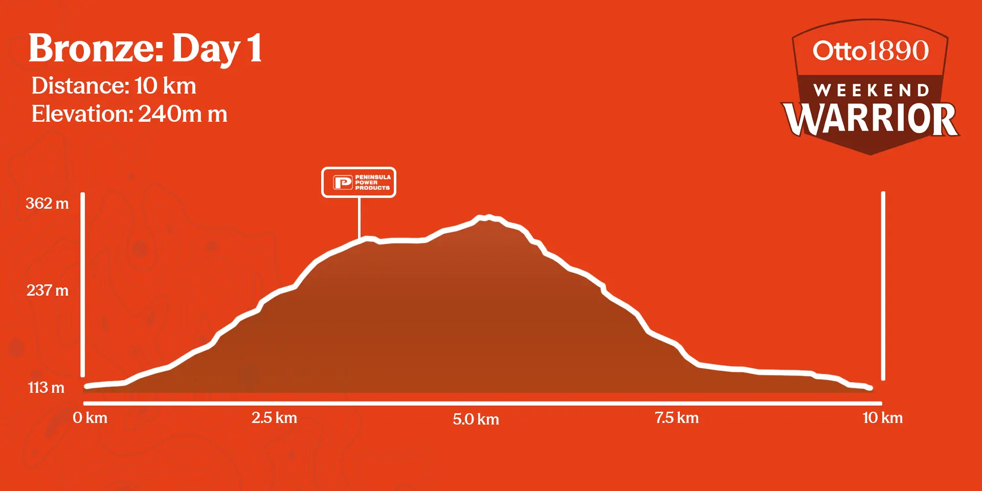 Bronze Mission Day 1 - 12.6km Elevation Profile