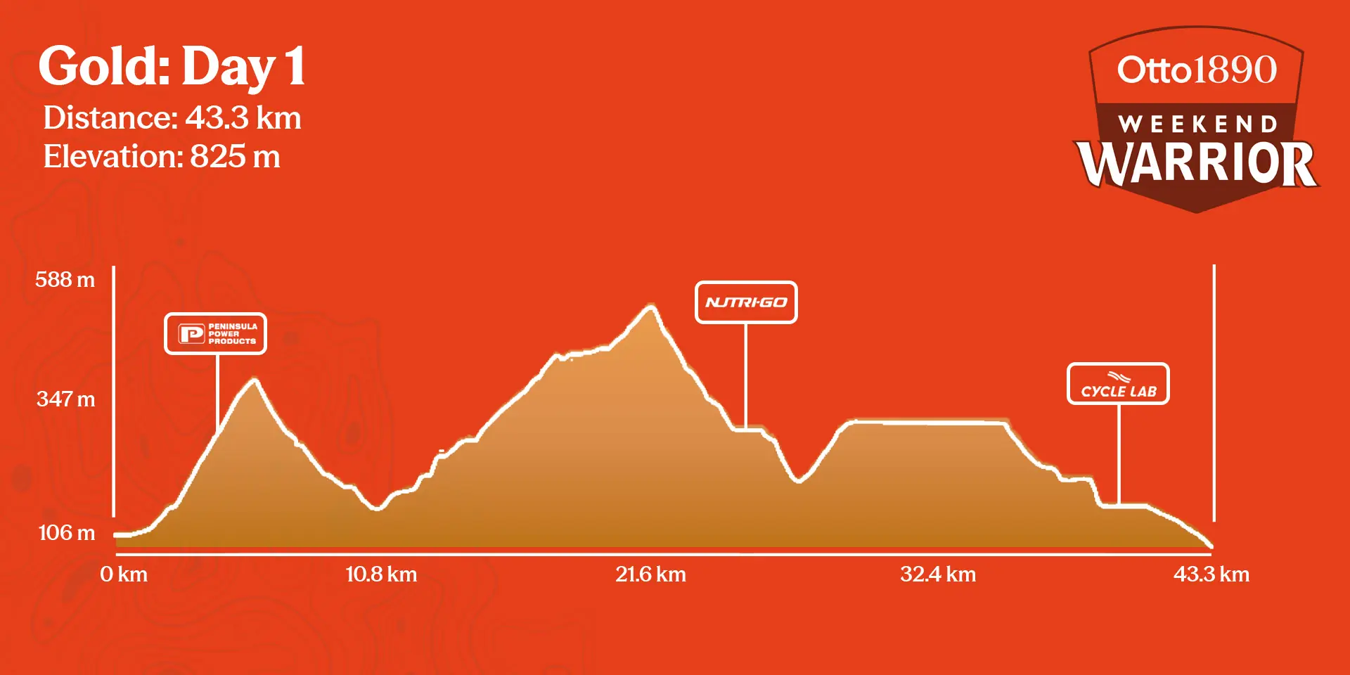 Gold Mission Day 1 - 42km Elevation Profile